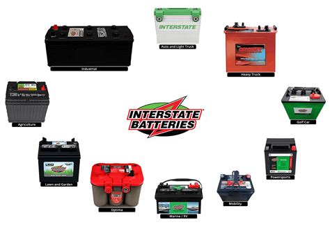 interstate batterys|More.